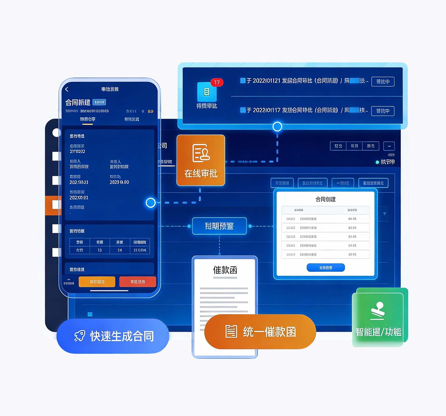 合同管理